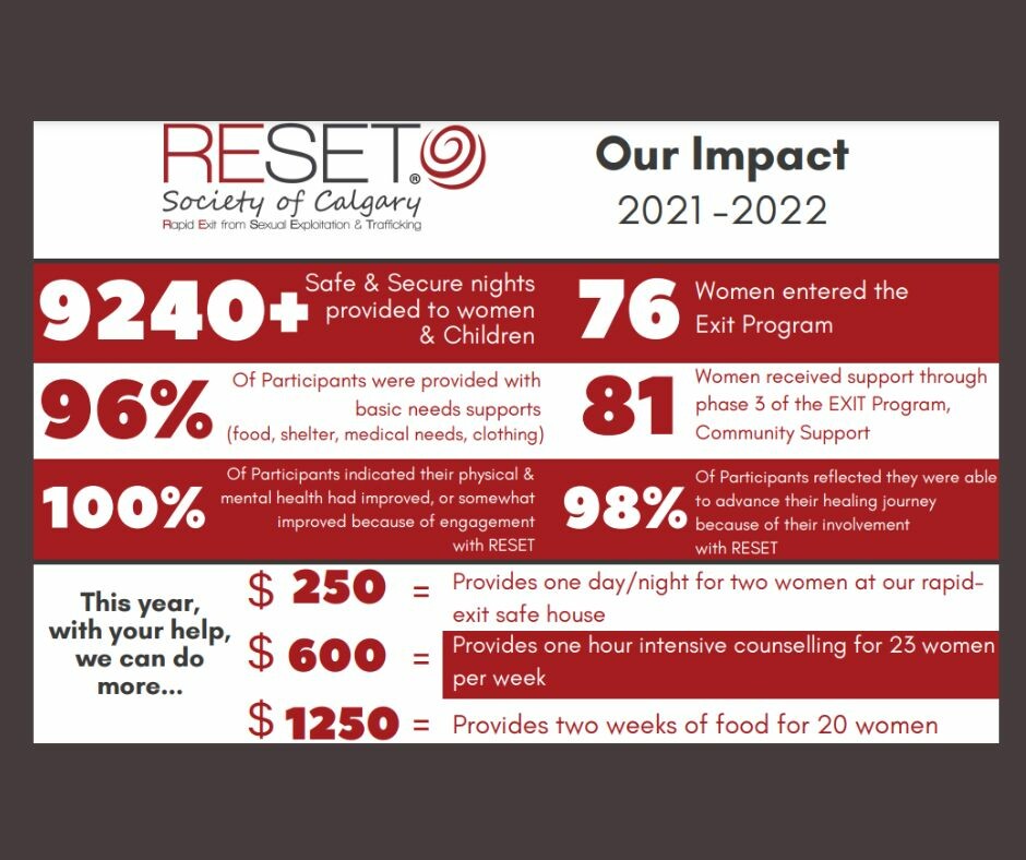 Impact Report 2022
